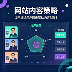 苍南建站-网站内容策略:如何通过用户画像驱动内容创作?