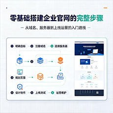 瓯海建站-零基础搭建企业官网的完整步骤